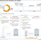 Internet de alta velocidad a los colegios