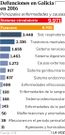 Defunciones en Galicia en el a�o 2016