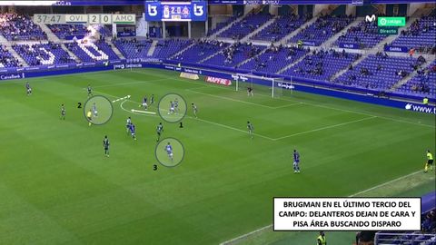 1-Obeng, de espaldas, deja de cara. 2-Llegada de Brugman, que intenta sacar el disparo. 3-Jimmy, en un segundo plano