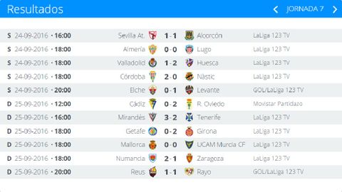 Resultados de la jornada 7 de la Liga 123
