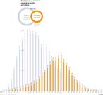 Nacimientos por edad de la madre en Galicia