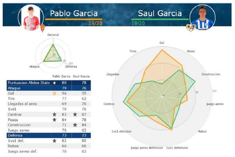 Pablo Garc�a vs Sa�l Garc�a
