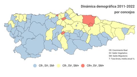 Din�mica demogr�fica 2011-2022