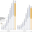 Personas en desempleo desde hace dos a�os o m�s