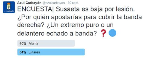 Encuesta realizada por Twitter