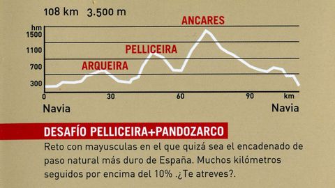 Rutas ciclistas por las montaas de Lugo, con altimetras