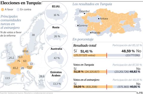Elecciones en Turqu�a