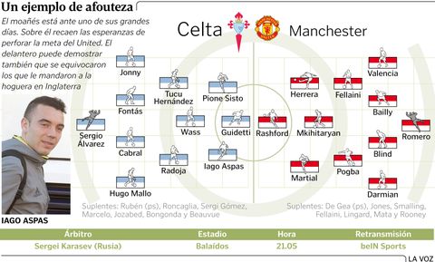 Alineaciones probables del Celta-United
