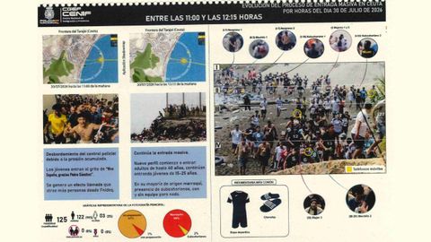 As� son algunas de la pruebas ofrecidas por el informe de la polic�a que apunta al �guiado activo� de las fuerzas marroqu�es en el asalto masivo a Ceuta