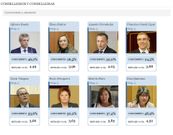 Valoraci�n de los conselleiros