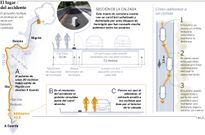 El lugar del accidente