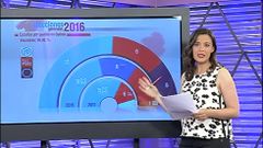 El recuento final del 26J