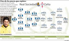 Alineaciones del Real Sociedad-Celta
