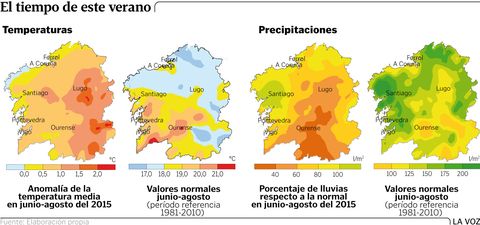 El tiempo de este verano