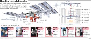 El aparcamiento espacial al completo