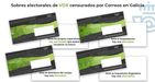 Sobres electorales censurados a Vox, seg�n una publicaci�n del propio partido