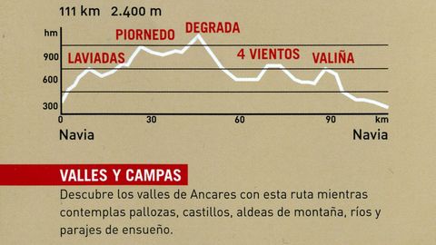 Rutas ciclistas por las montaas de Lugo, con altimetras