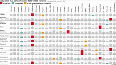 Los pa�ses m�s caros y baratos de la UE