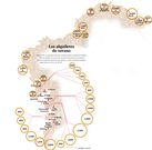 Los alquileres de verano