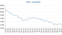 Afilicin al Rgimen Especial de Trabajadores Autnomos (RETA) en Asturias