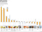 �ndice de precios de consumo (IPC)