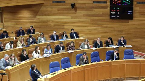 Votacin en el pleno, este martes.