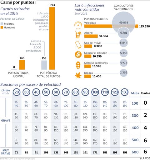 Carn�s de conducir retirados en el 2016