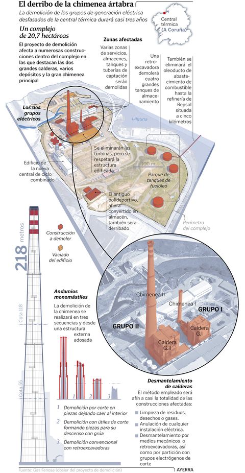 El derribo de la chimenea �rtabra