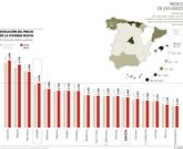 Evoluci�n del preio de la vivienda nueva