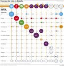 Trasvase de voto en Espa�a