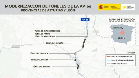 Plan de obras de Modernizaci�n de la AP-66