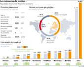 Los n�meros de Inditex