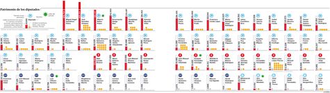 Patrimonio de los diputados en Galicia
