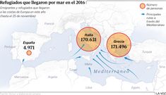 Refugiados que llegaron por mar en el 2016