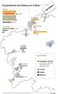 El patrimonio de Defensa en Galicia