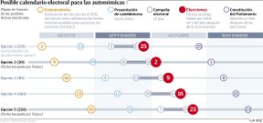 Posible calendario electoral para las auton�micas