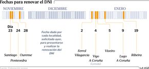 Fechas para renovar el DNI