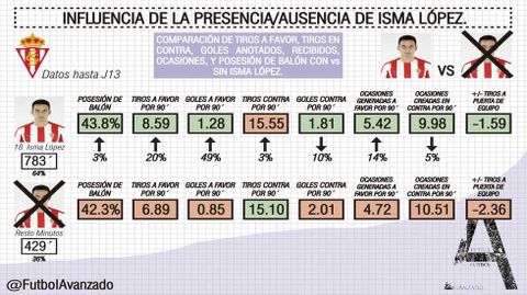 Isma L�pez