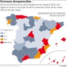 Personas desaparecidas desde el 2010