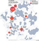 La deuda de los concellos