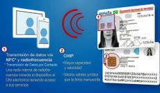 Gr�fico policial que muestra las prestaciones del DNI 3.0. 