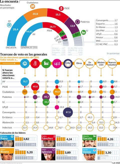 La encuesta