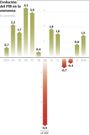 Evolucin del PIB en la eurozona