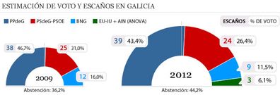 galicia