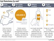 As� funciona la red