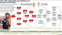 Alineaciones probables Standard-Celta