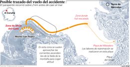 Posible trazado del vuelo del accidente