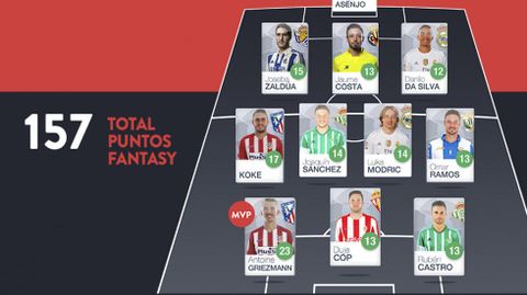 Cop en el once ideal de La Liga.Cop en el once ideal de La Liga