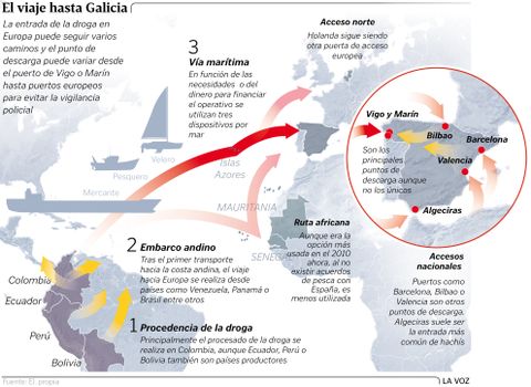 El viaje hasta Galicia