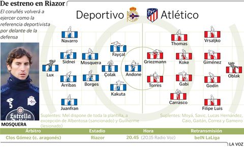 Alineaciones probables Deportivo - Atltico